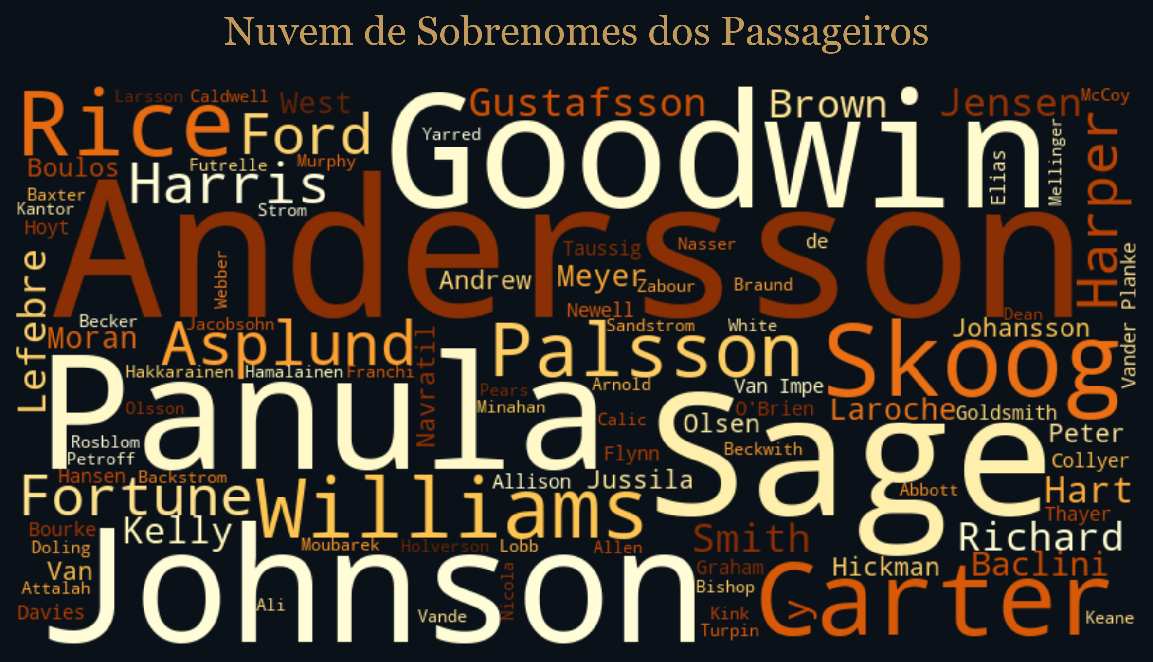 Wordcloud